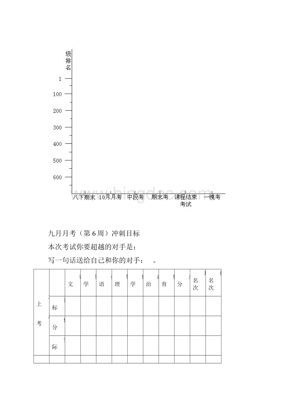 初三规划学习档案.docx_第2页