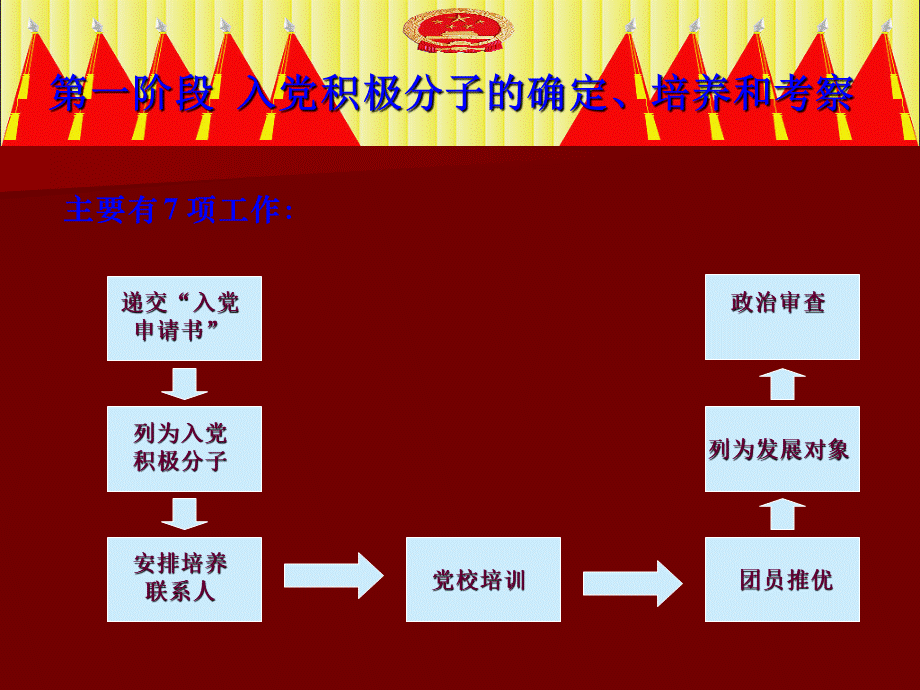 入党程序培训课件(11.11.10).ppt_第3页