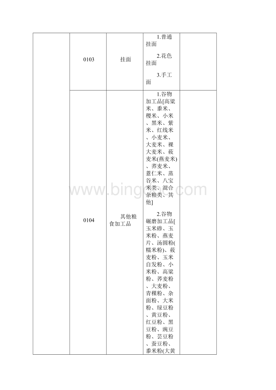 33大类食品分类表Word格式.docx_第2页