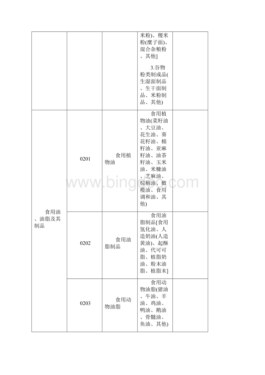 33大类食品分类表Word格式.docx_第3页