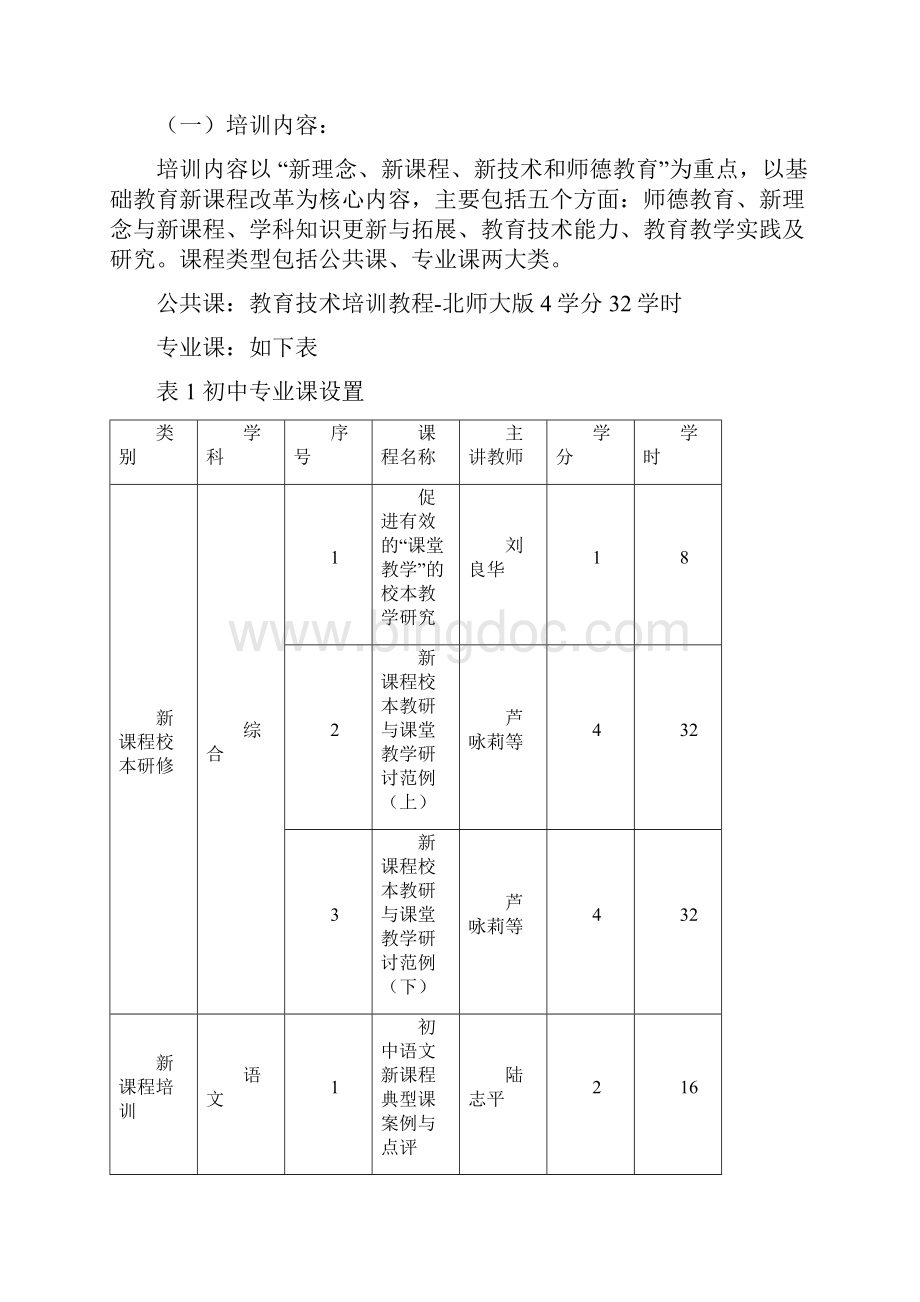 锦州市依托全国中小学教师继续教育网.docx_第2页