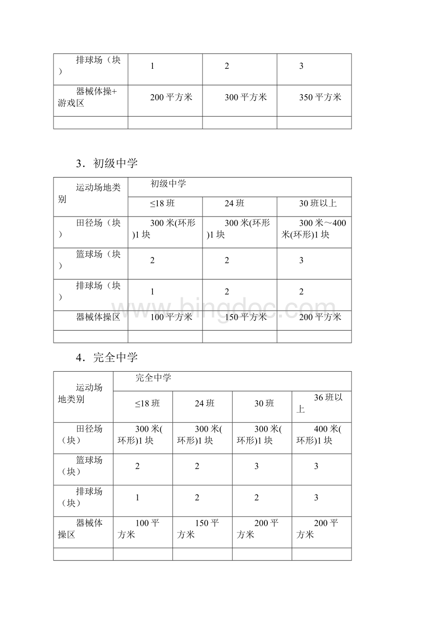 国家学校体育卫生条件试行基本标准.docx_第3页