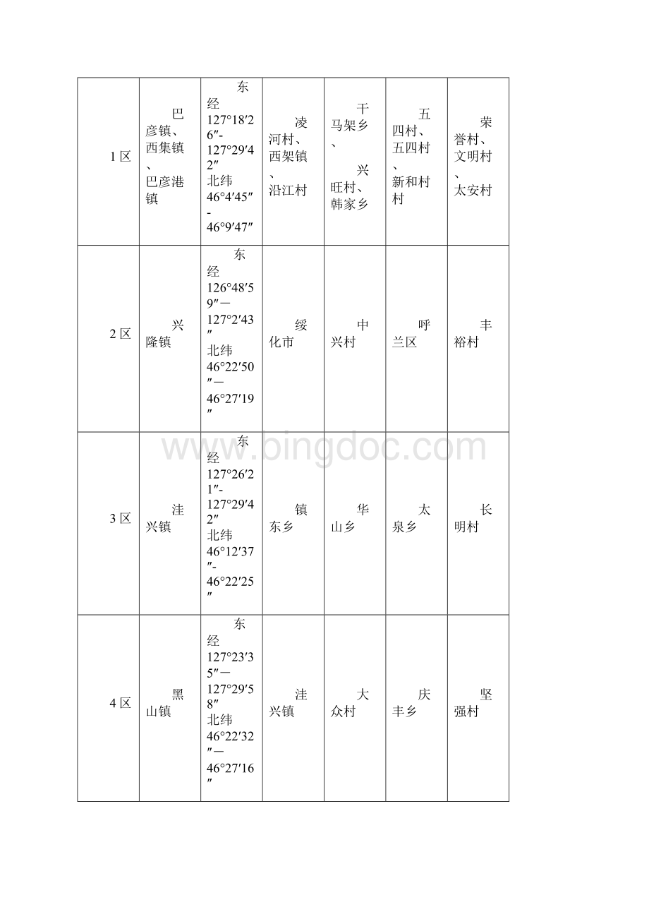 巴彦土地整理项目可行性研究报告Word格式文档下载.docx_第2页