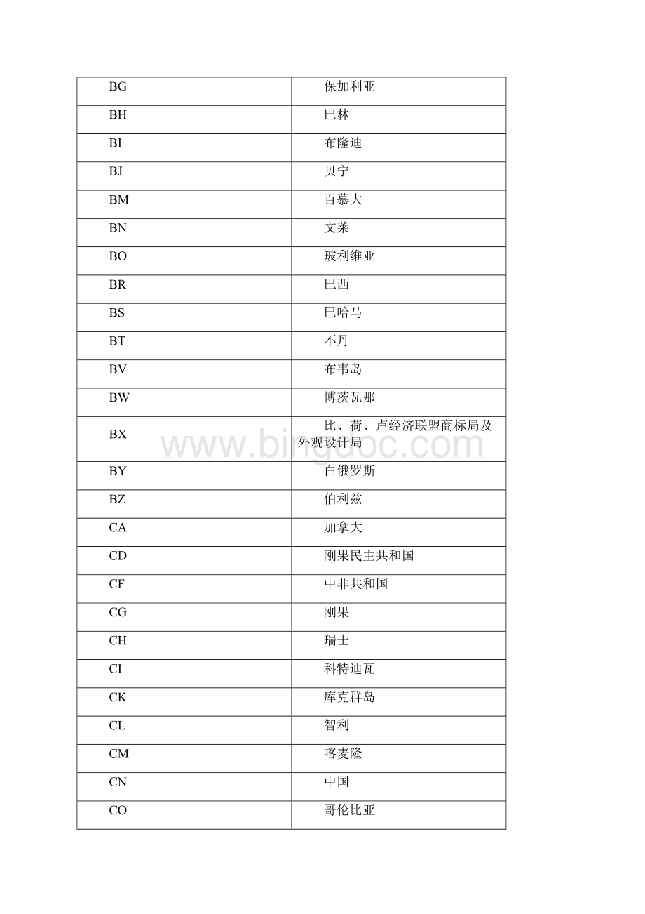 专利国家代码Word格式文档下载.docx_第2页