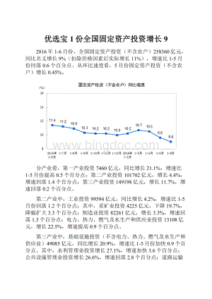 优选宝1份全国固定资产投资增长9文档格式.docx