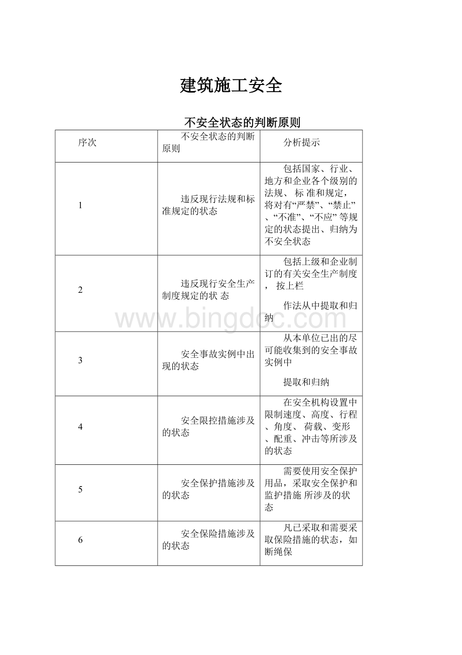 建筑施工安全Word格式.docx_第1页