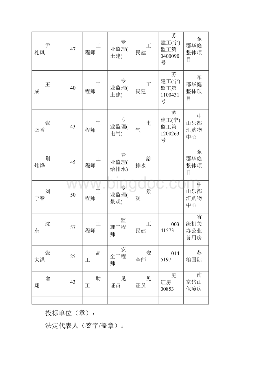 监理人员组织形式及监理人员进场计划表.docx_第3页