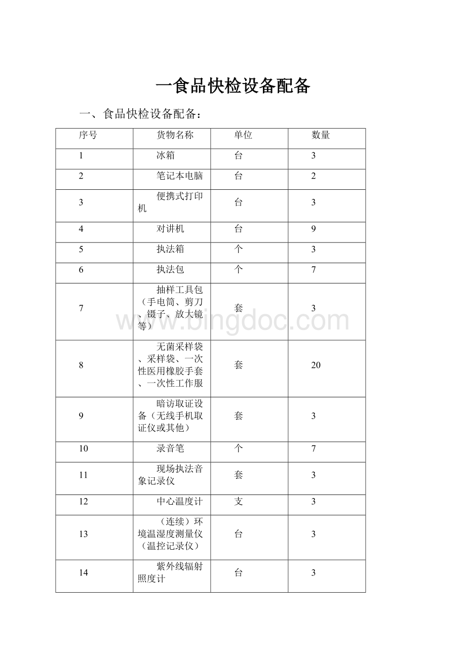 一食品快检设备配备.docx_第1页