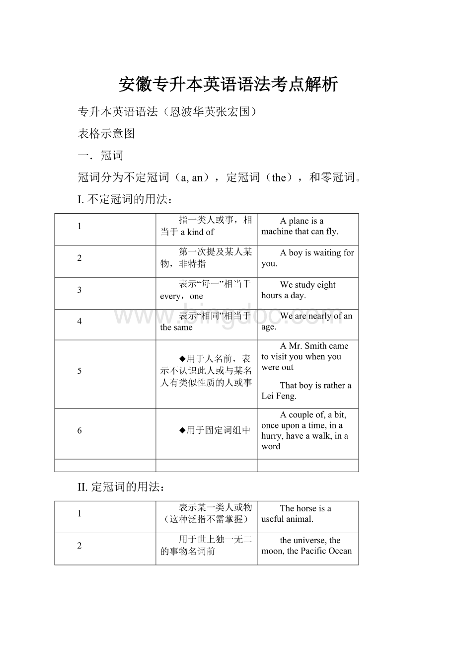 安徽专升本英语语法考点解析Word文档格式.docx_第1页