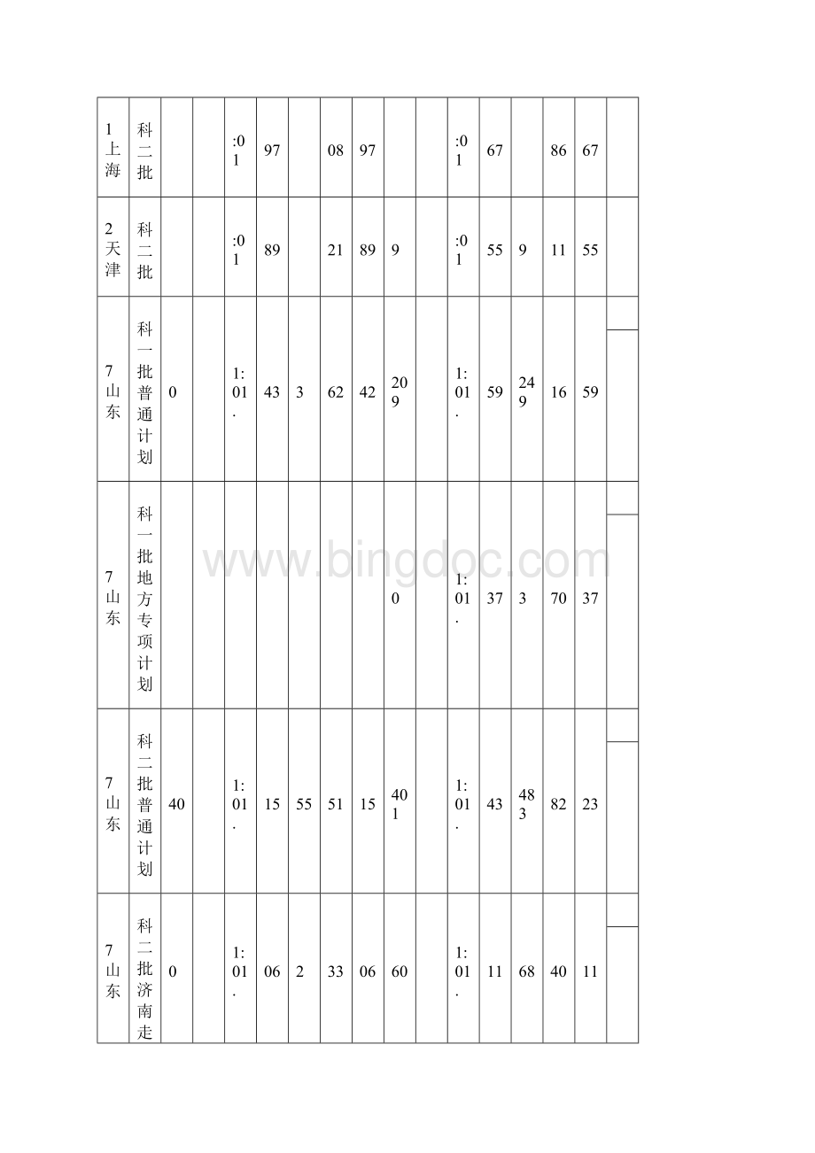 201X山东建筑大学录取分数线word范文模板 10页Word文件下载.docx_第2页