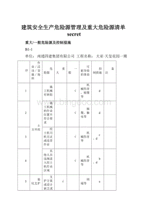 建筑安全生产危险源管理及重大危险源清单secret.docx