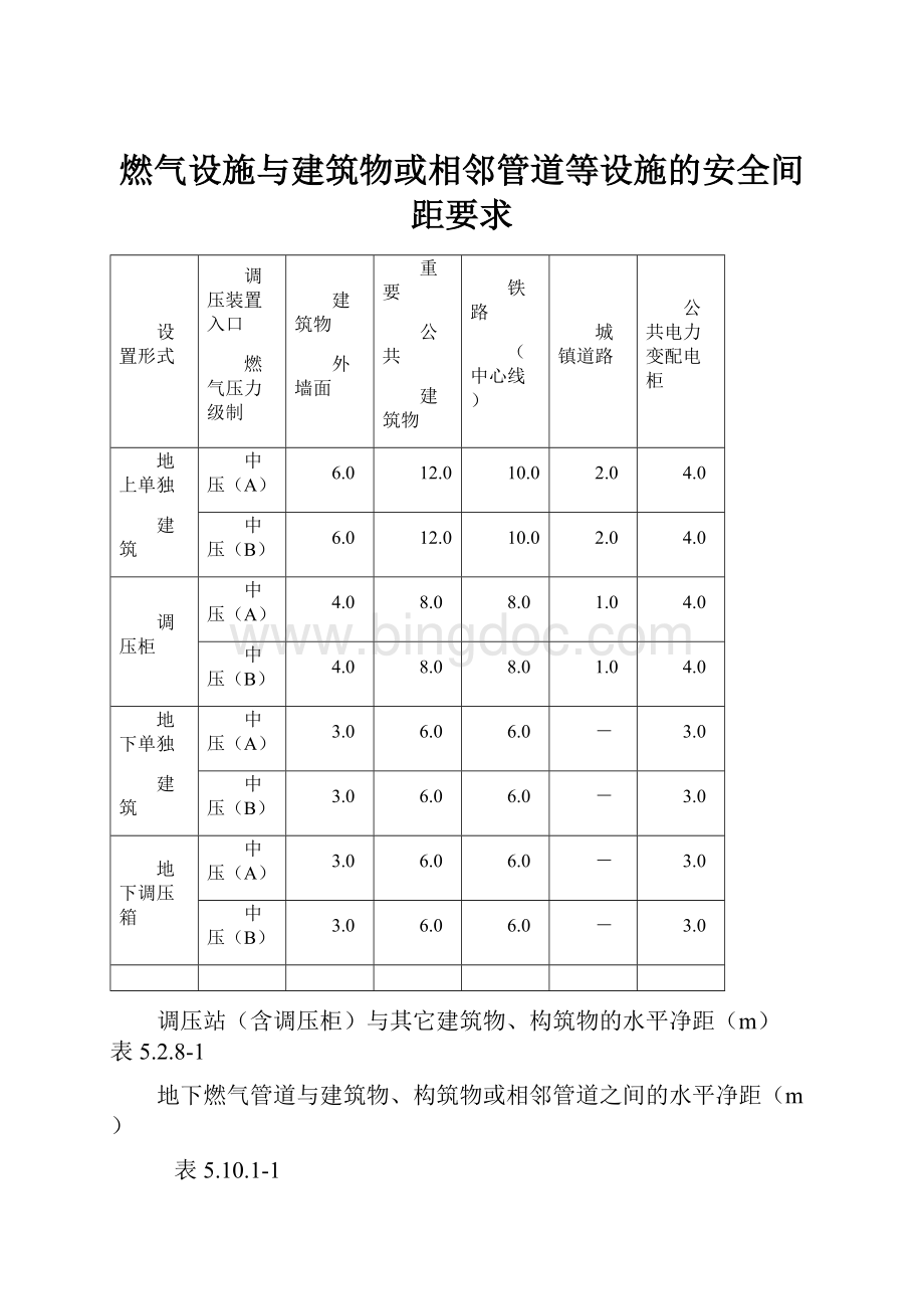 燃气设施与建筑物或相邻管道等设施的安全间距要求Word格式文档下载.docx