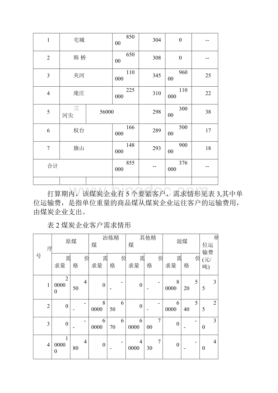 大型煤炭企业生产和供给问题Word格式.docx_第2页