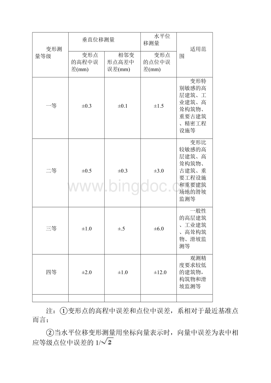 竣工总图的实测.docx_第2页