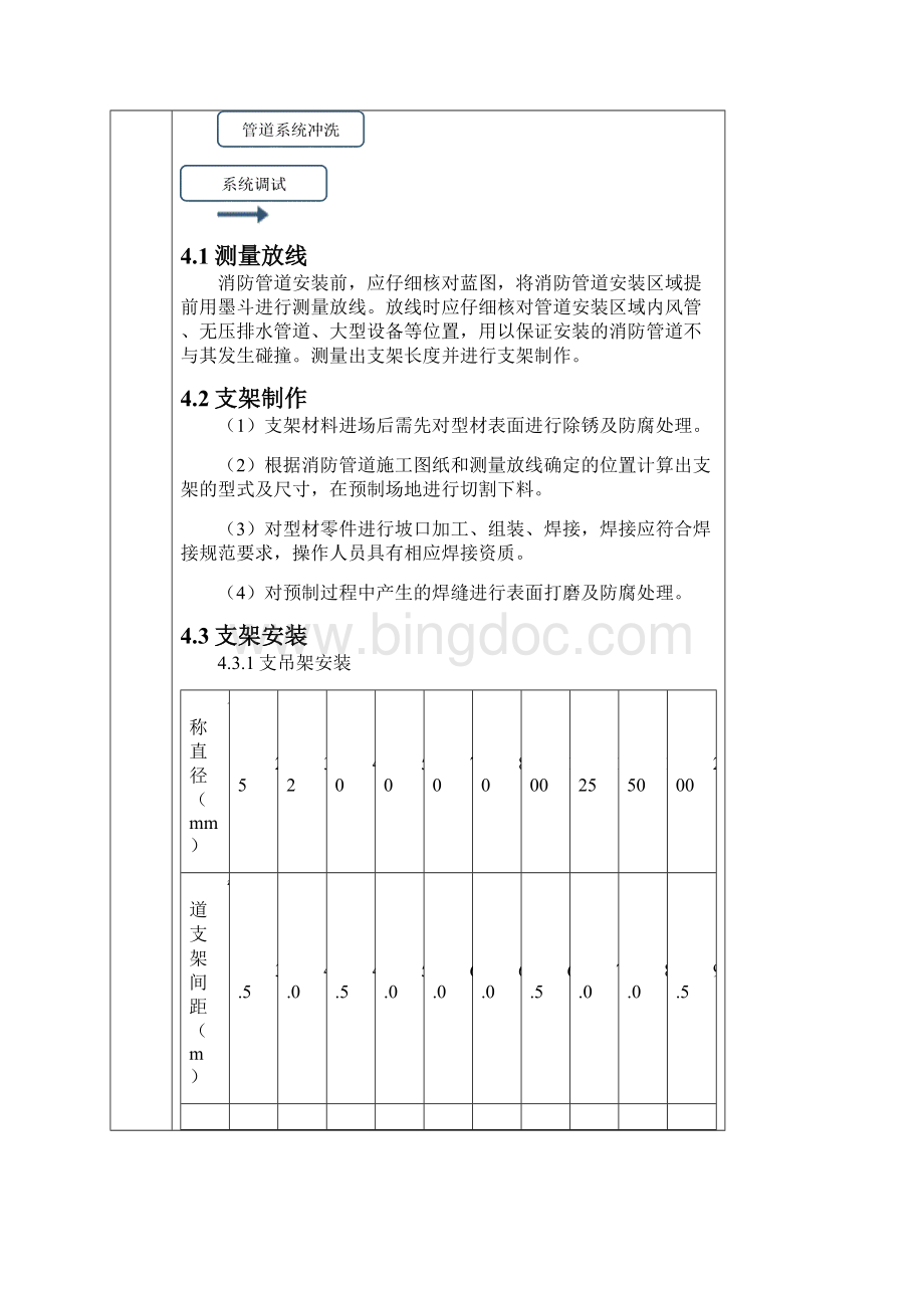 消防水炮系统安全技术交底.docx_第2页