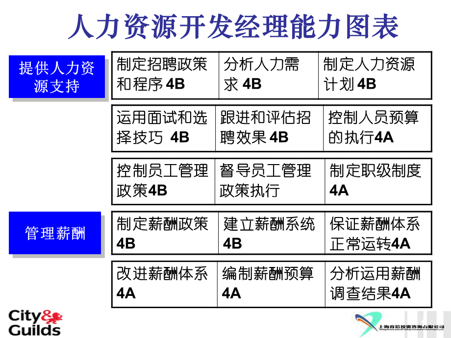 培训项目管理-培训需求调查与项目实施-学员2.ppt