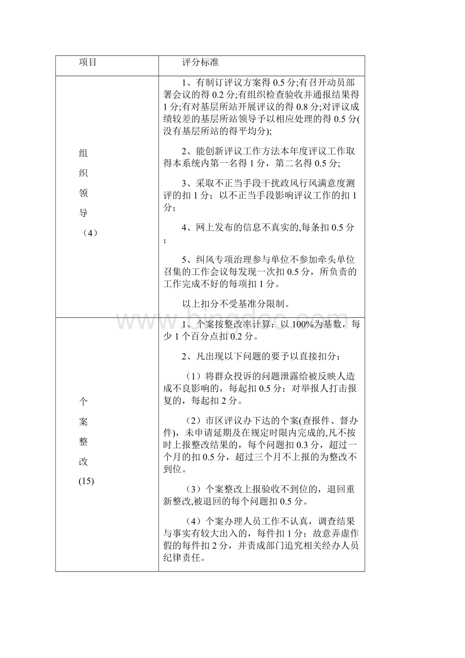 莆田市涵江区人民政府文档格式.docx_第2页