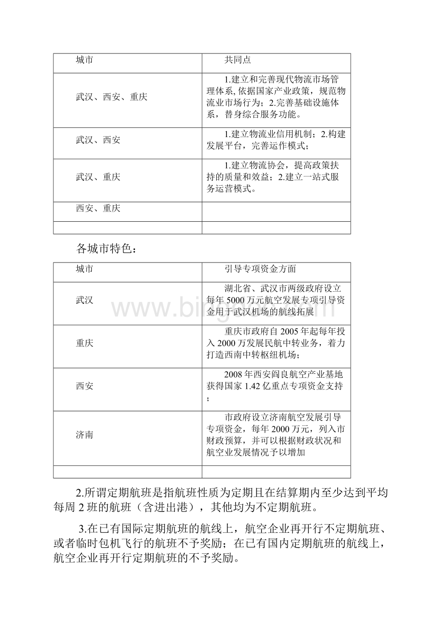 国际航空枢纽功能区Word文档格式.docx_第3页