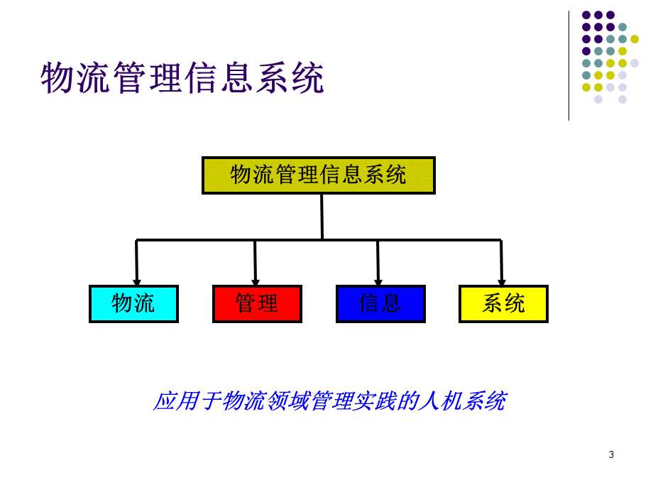 物流管理软件操作培训材料100410.ppt_第3页