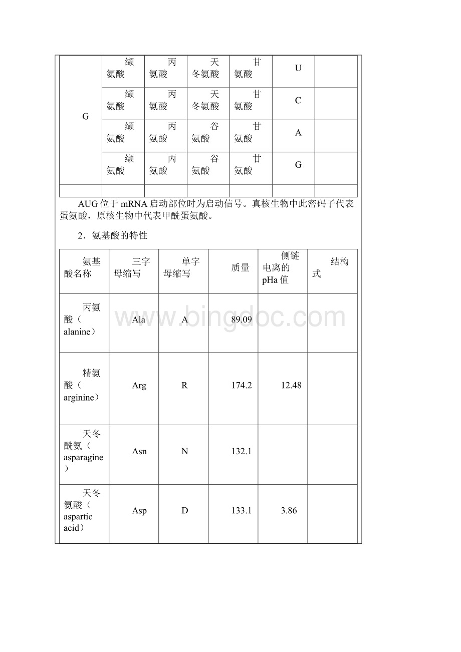 遗传密码子表.docx_第2页