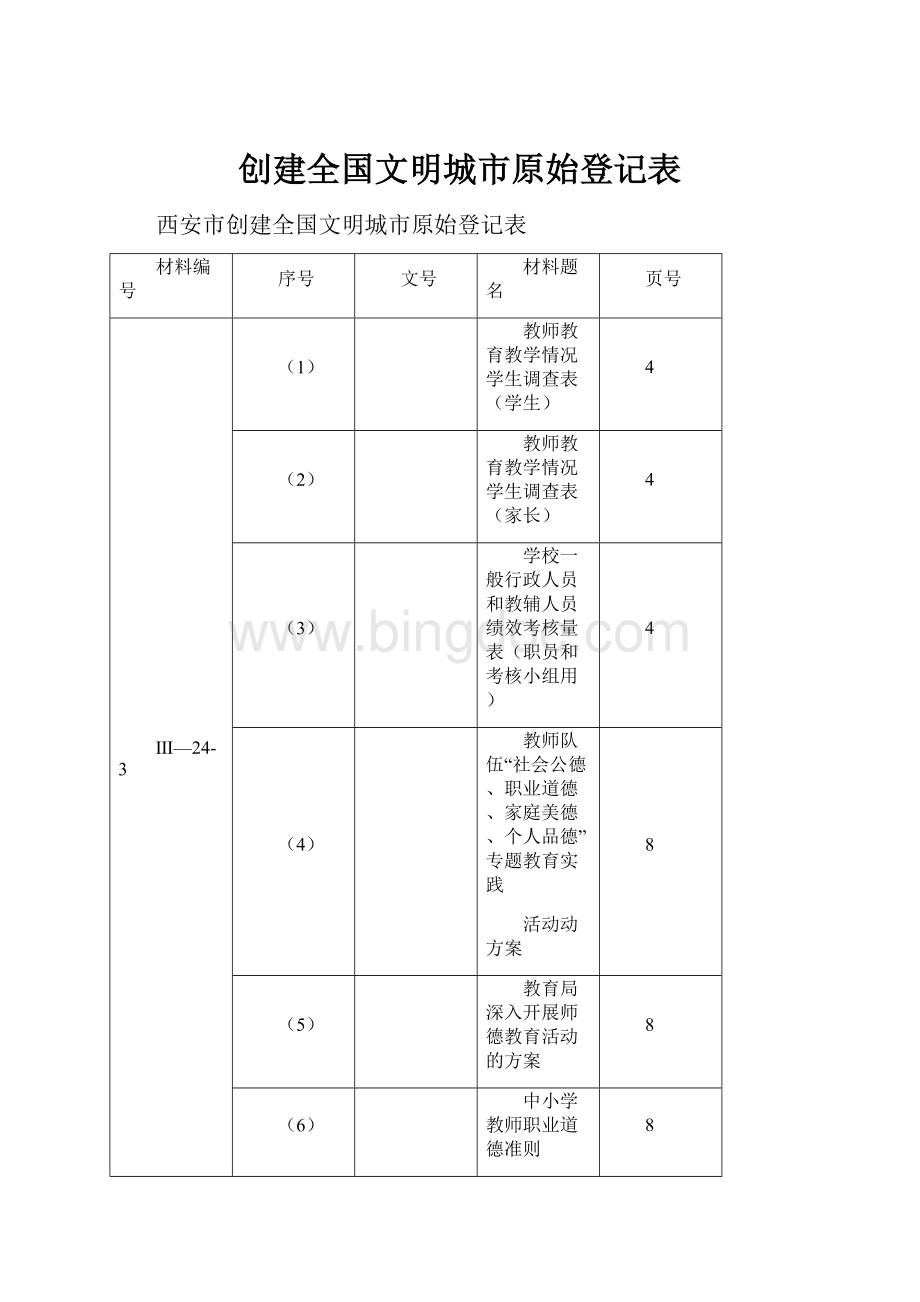 创建全国文明城市原始登记表文档格式.docx