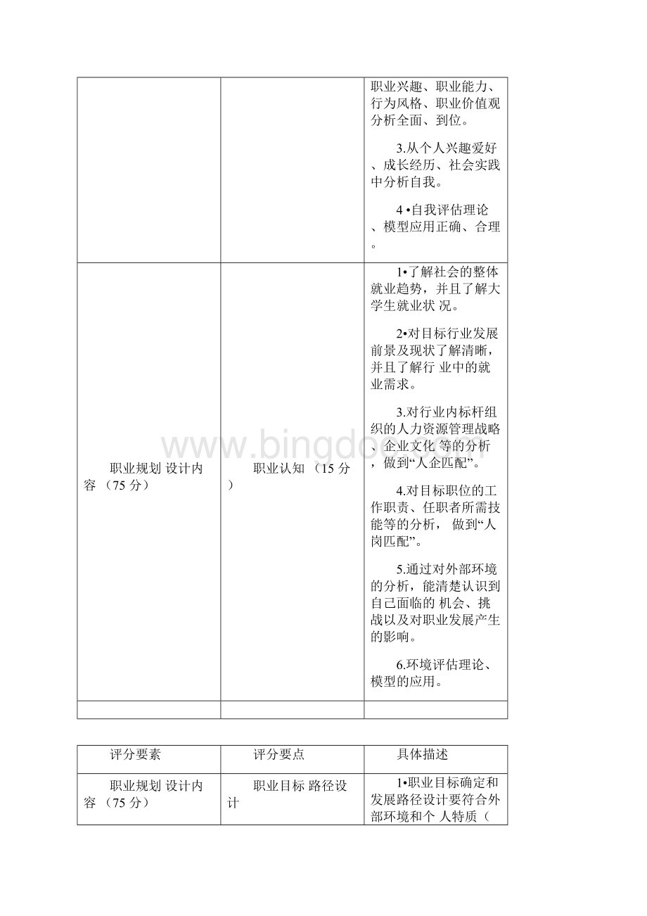 职业生涯规划大赛初赛注意事项Word文件下载.docx_第3页