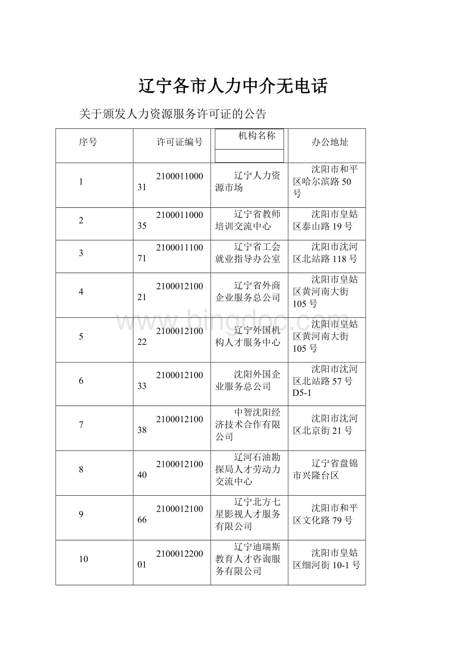 辽宁各市人力中介无电话Word下载.docx_第1页