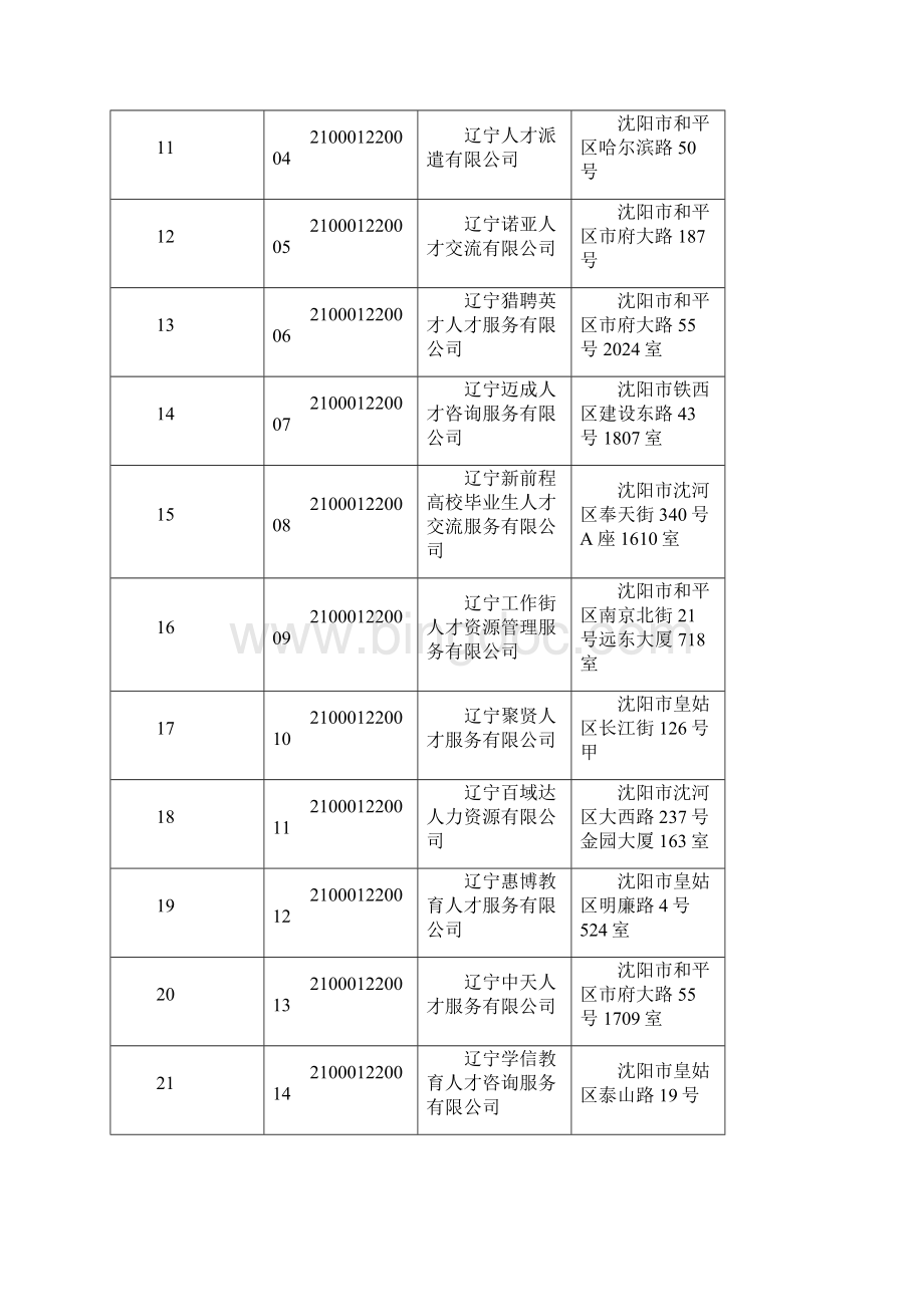 辽宁各市人力中介无电话Word下载.docx_第2页