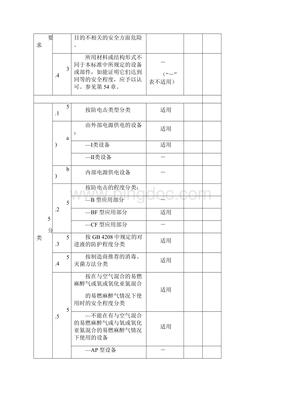 电子产品主要安全特征列表附录AWord文档下载推荐.docx_第2页