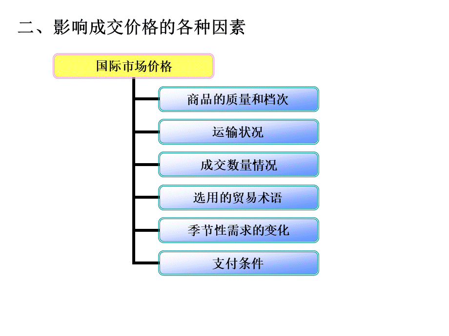 商品的价格.ppt_第2页