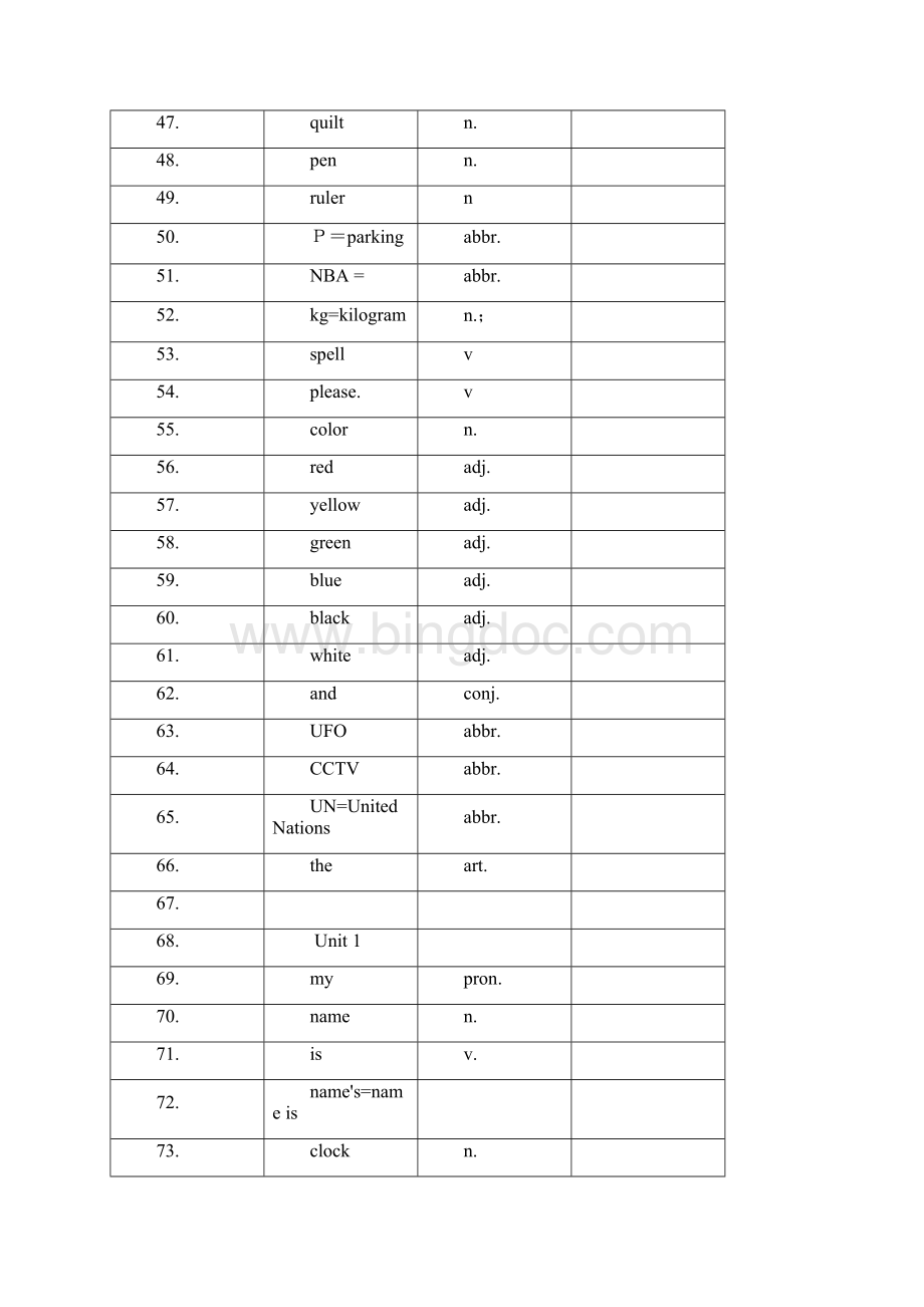 七年级上册单词英译汉人教版Word文档下载推荐.docx_第3页