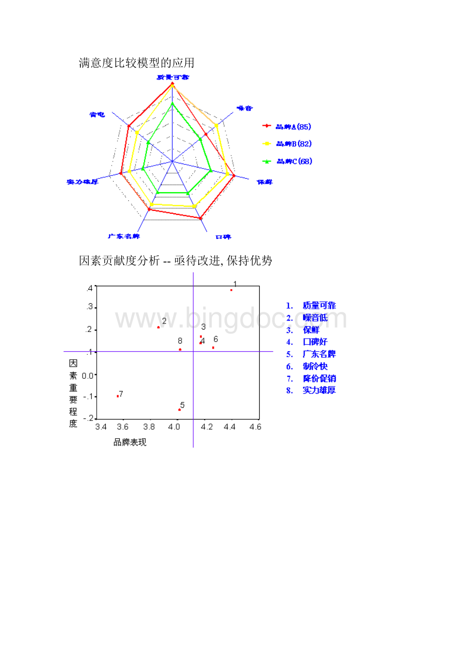 顾客满意度监测与提高模型doc 16Word文档下载推荐.docx_第3页