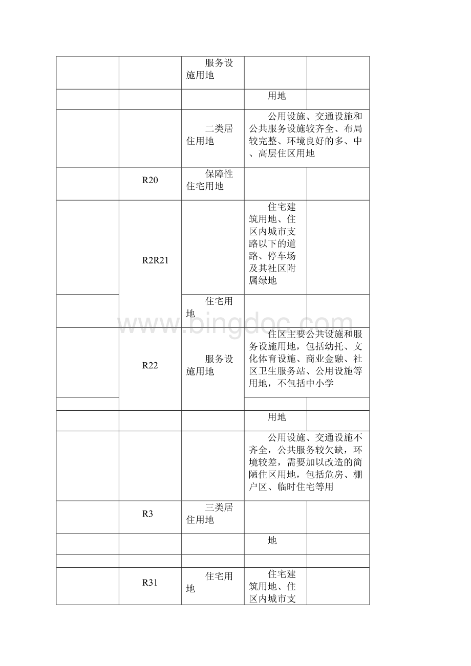 城市建设用地分类及代码表docWord文件下载.docx_第2页