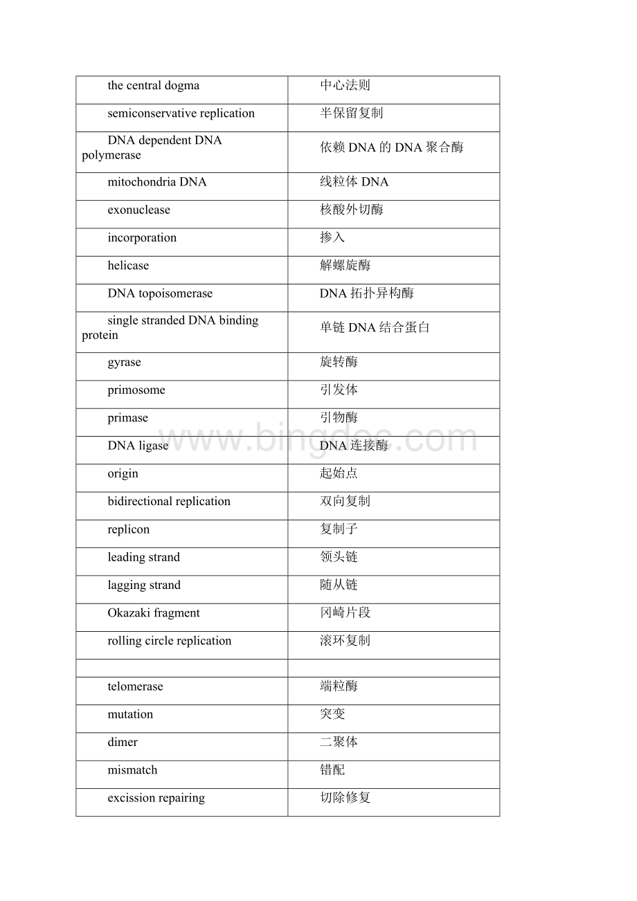 生物化学与分子生物学名词中英文对照表Word下载.docx_第2页