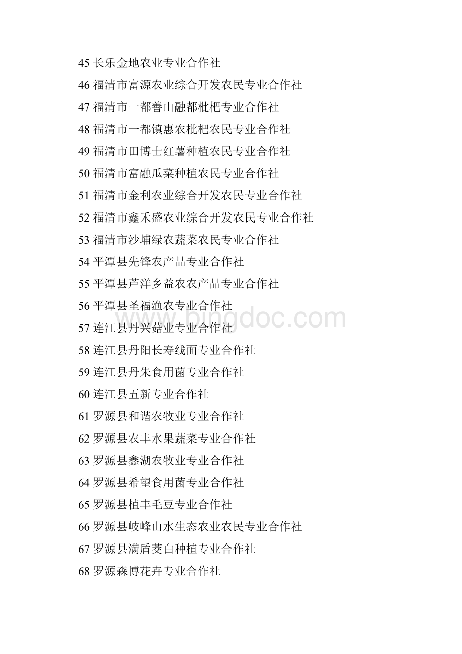 福建省农民专业合作社名录公示.docx_第3页