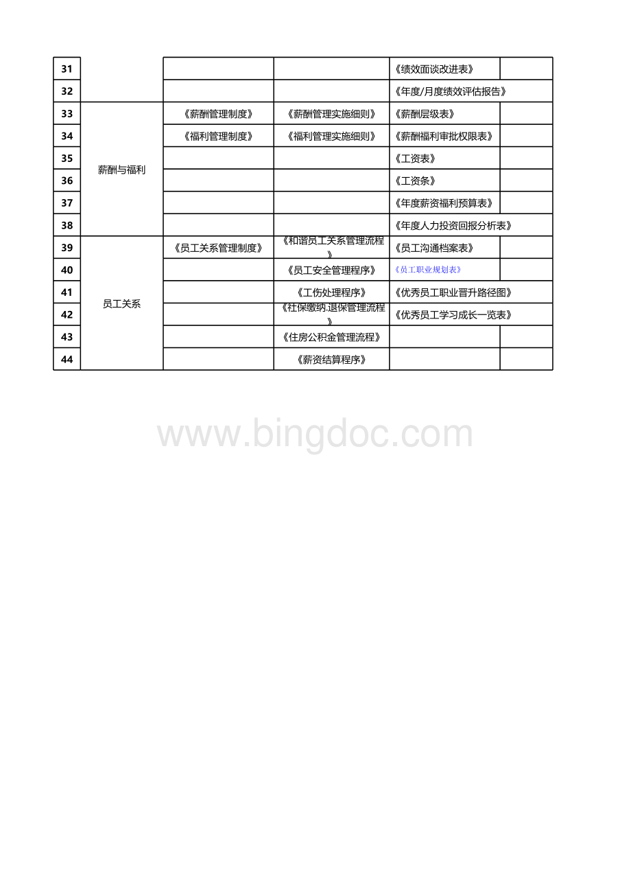 人力资源管理体系清单表格文件下载.xls_第2页