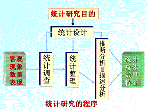 统计学第三章.ppt