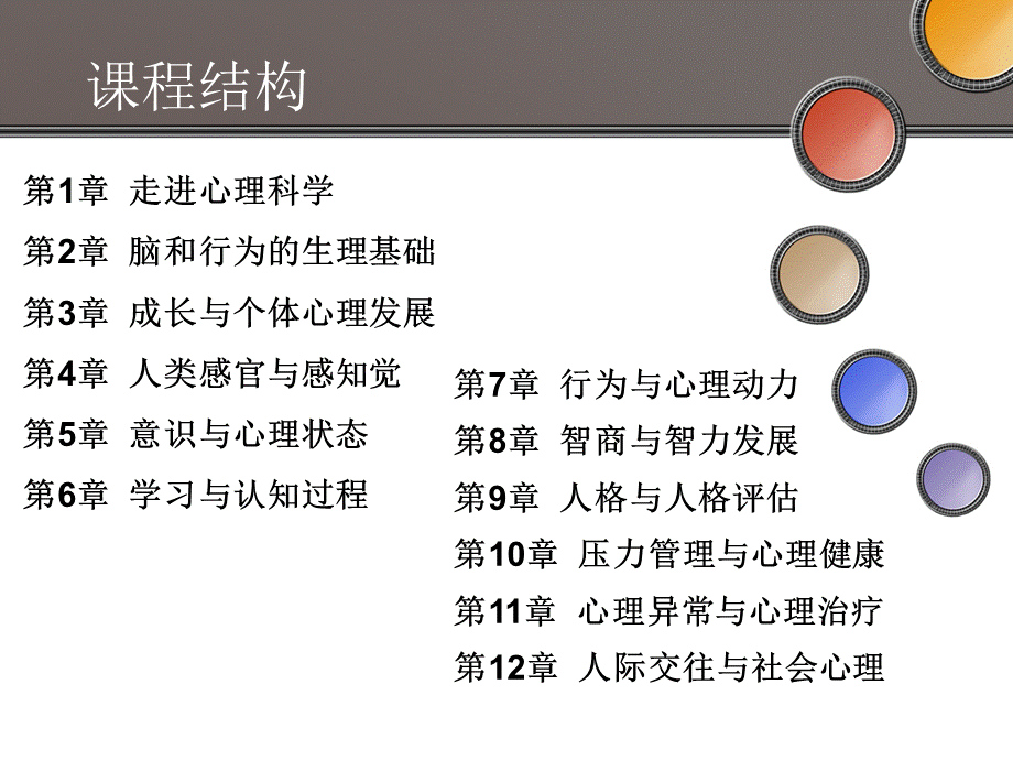 心理学与生活(大学选修课)第1章走进心理科学.ppt_第3页