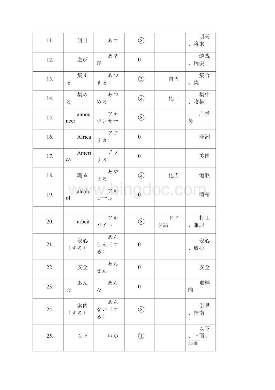 日语N3单词大全好记Word下载.docx_第2页