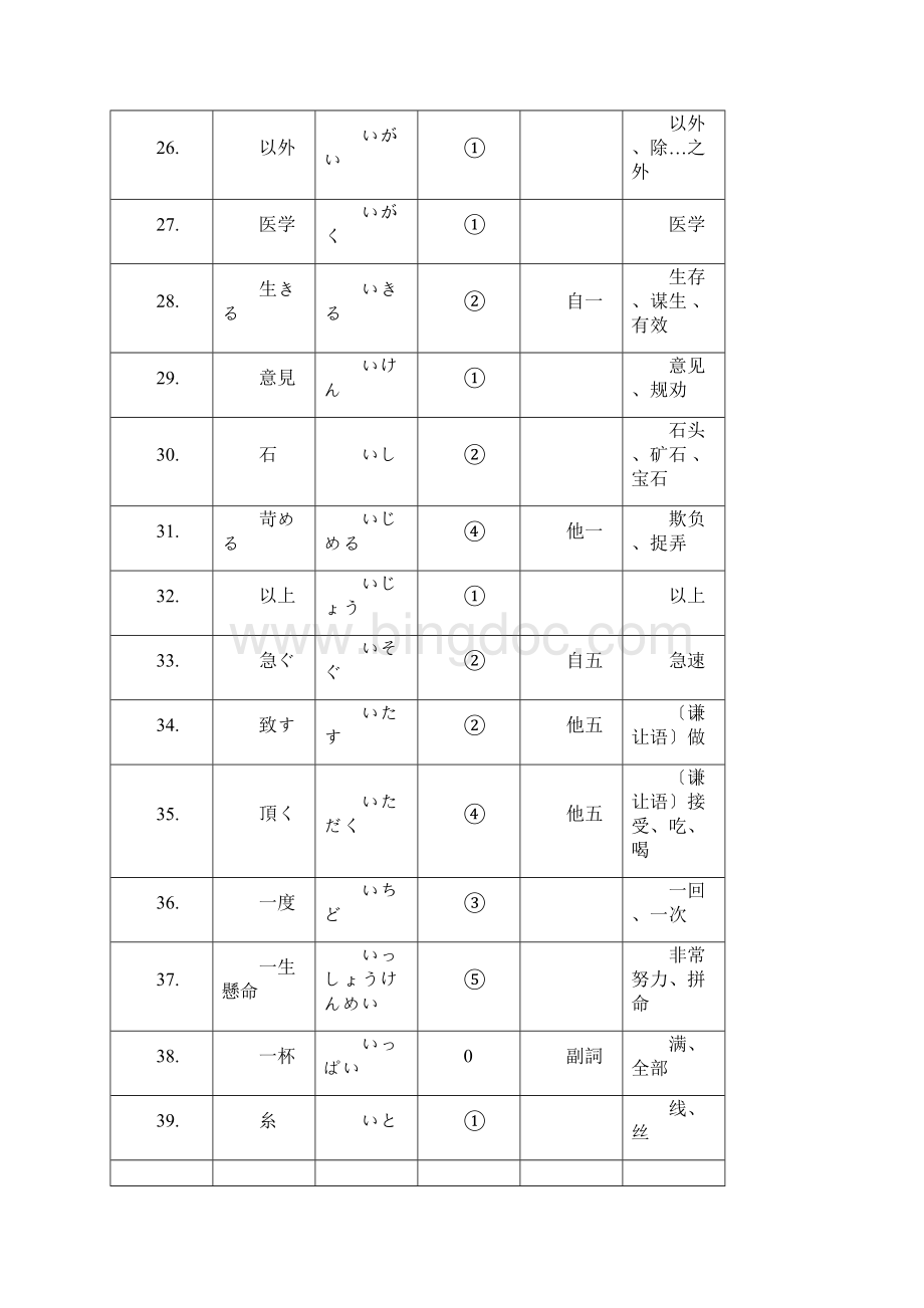 日语N3单词大全好记Word下载.docx_第3页