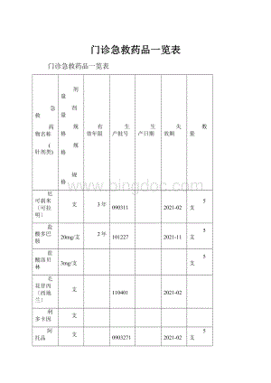 门诊急救药品一览表.docx