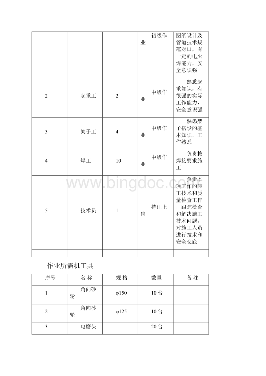 锅炉汽水管道作业指导书.docx_第3页