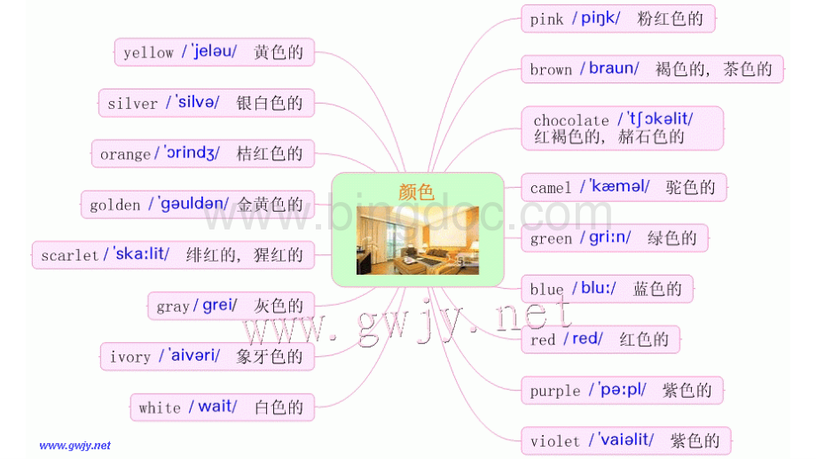 分类英语单词记忆思维导图目录.pdf_第2页