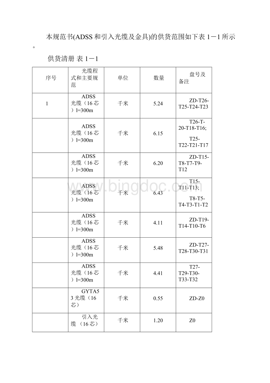 单模ADSS规范书1Word格式文档下载.docx_第2页