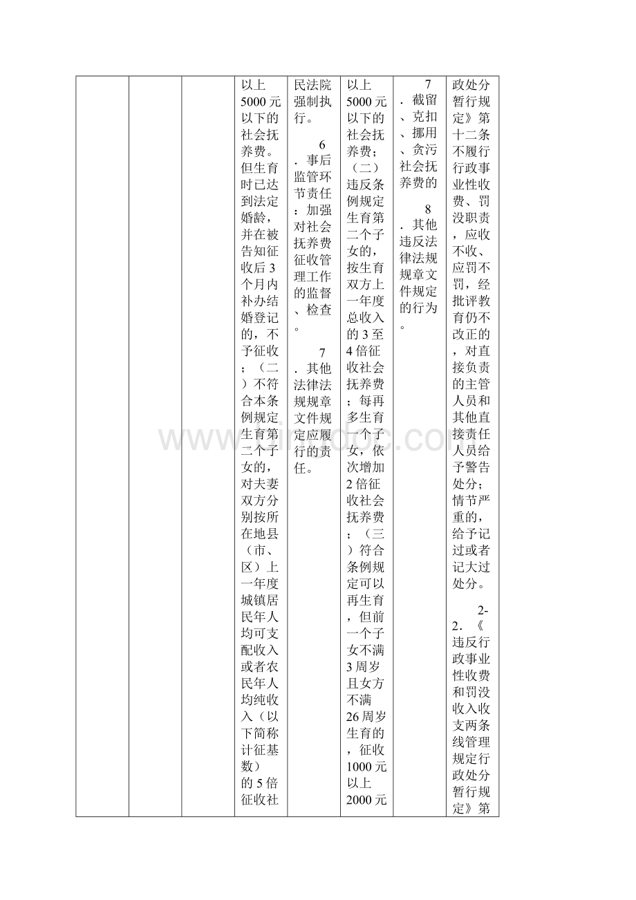 池州贵池区秋浦街道办事处权力清单和责任清单.docx_第3页