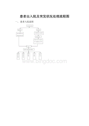 患者出入院及突发状况处理流程图Word格式文档下载.docx