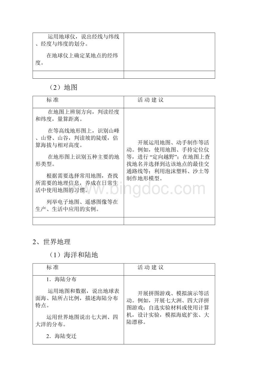 8德州市初中学业水平考试说明地理学科.docx_第2页