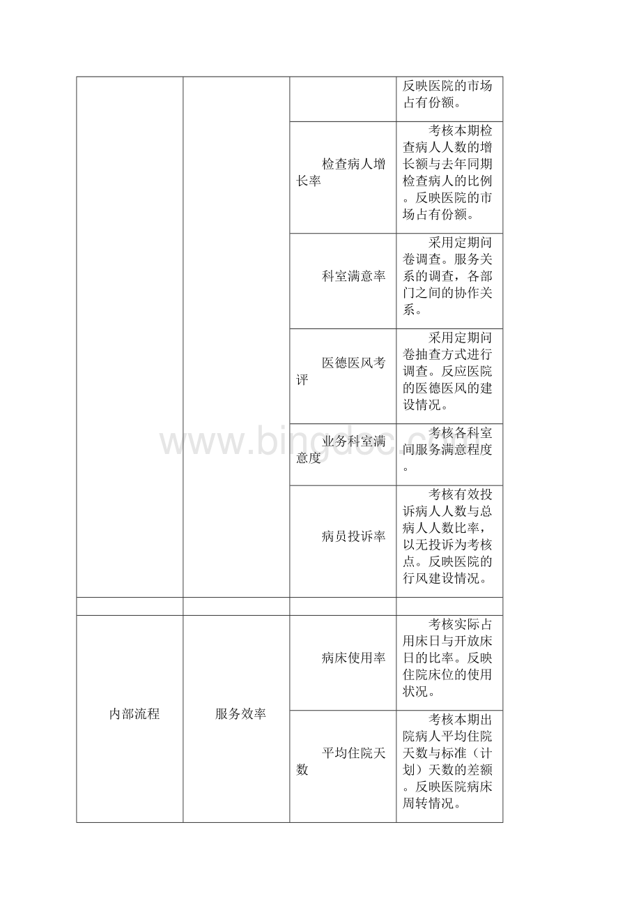 绩效考核指标参考明细讲解学习.docx_第3页