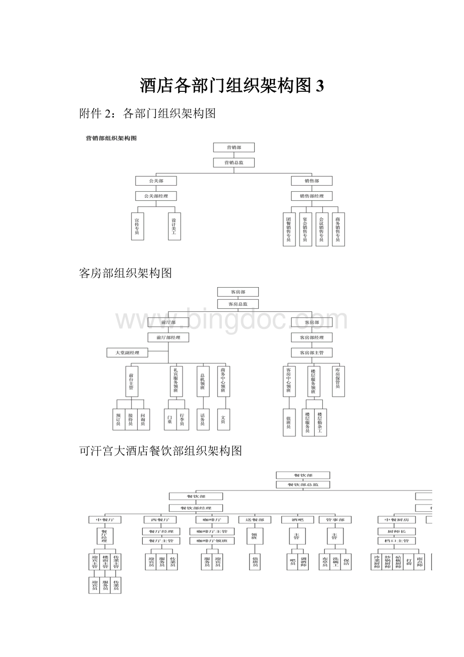 酒店各部门组织架构图3.docx