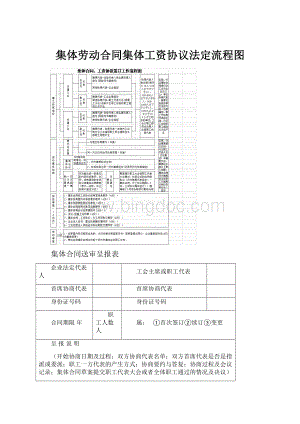 集体劳动合同集体工资协议法定流程图Word文档下载推荐.docx